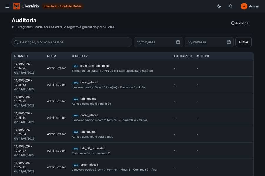 A trilha de auditoria do sistema: uma linha para cada ação, com data e hora, quem fez, o que fez e o motivo.