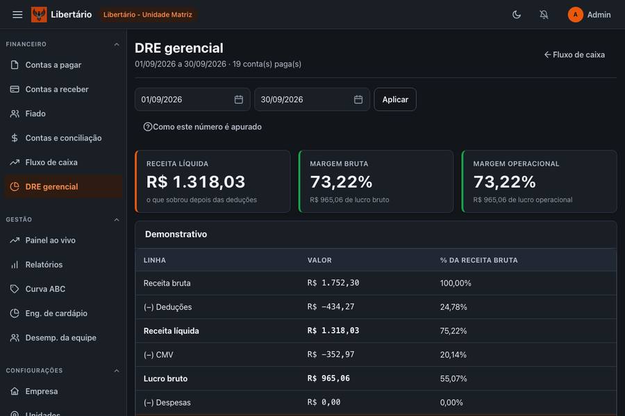 O DRE gerencial do período, com receita líquida, margem bruta e margem operacional em destaque.