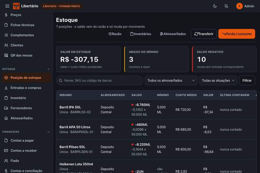 A posição de estoque, com o saldo de cada insumo por almoxarifado, o mínimo e o custo médio.