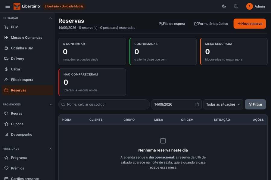A agenda de reservas do dia, com quantas estão a confirmar, confirmadas, com mesa segurada e quem não compareceu.